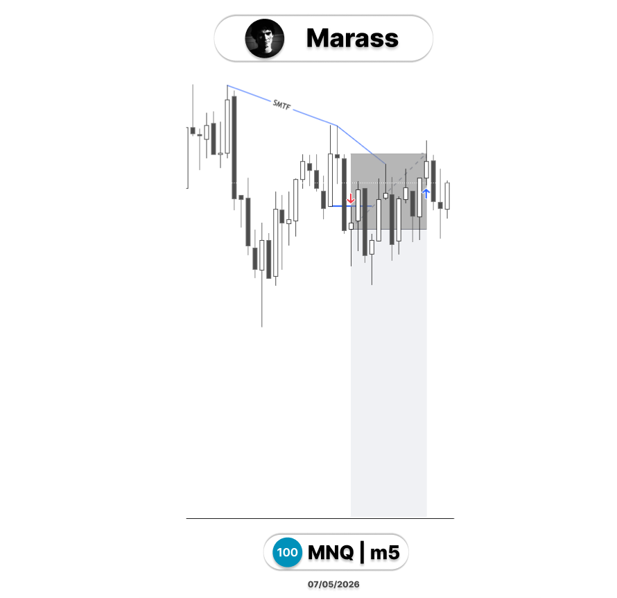Marass_t's tweet photo. $NQ 
Short https://t.co/ZUDT2Perck