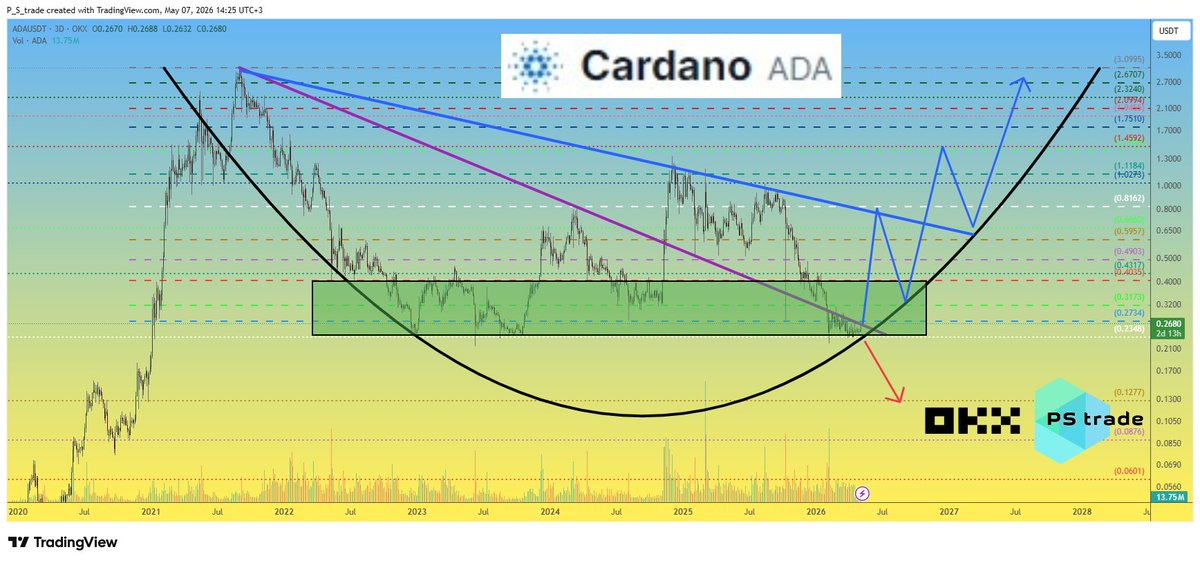 PS trade tweet media