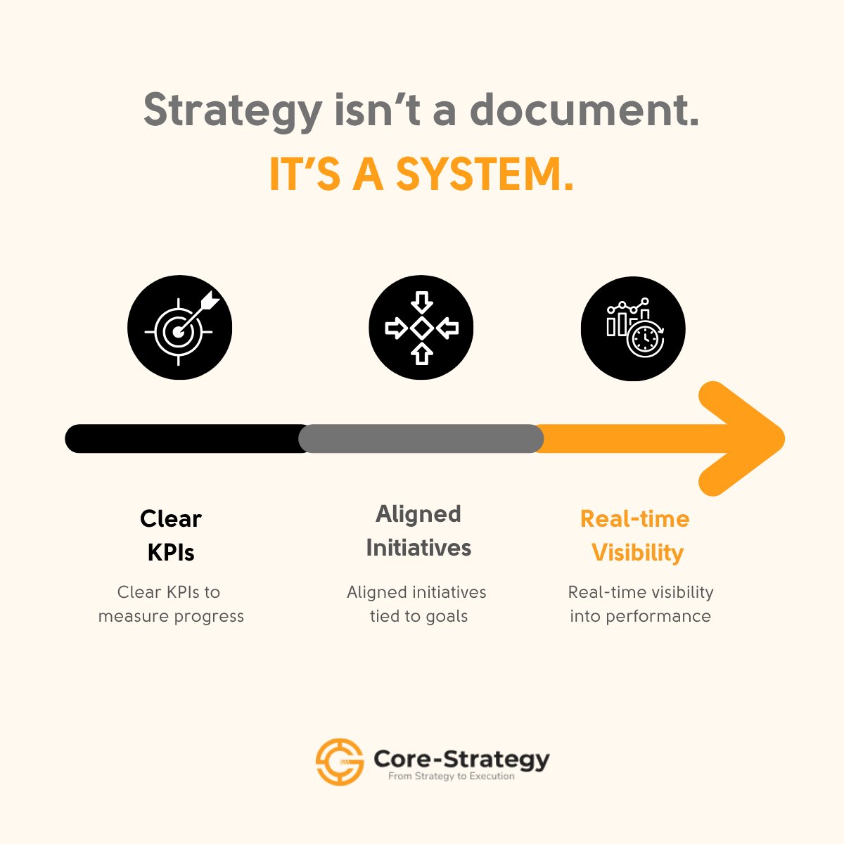 Core_CSI's tweet photo. A strong strategy means nothing without execution.
Clear KPIs. Aligned initiatives. Real-time visibility.
That’s how leading teams turn plans into results.
If you’re not tracking it, you’re not executing it.
Learn more:  https://t.co/vFUO8ncFj0 
#KPIs #StrategyExecution https://t.co/i3yUGhtbpl