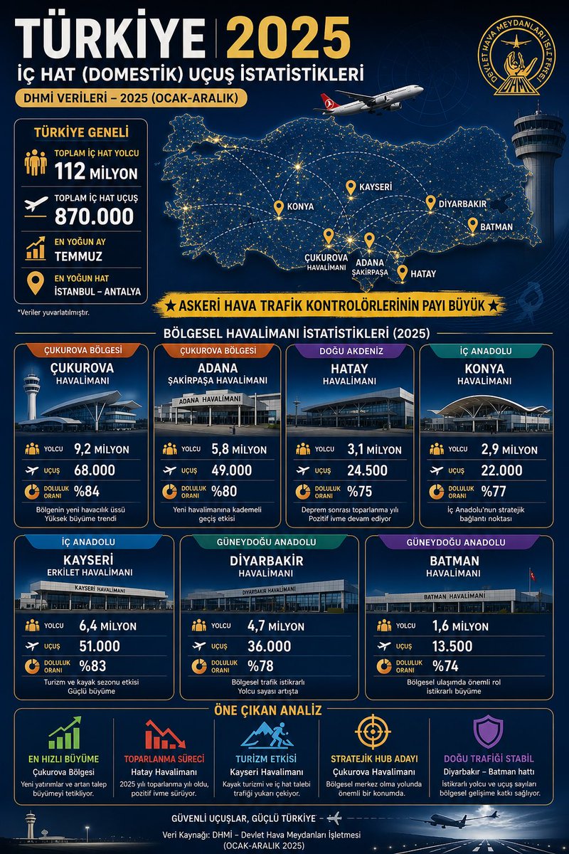 tmatcaatc's tweet photo. Askeri hava trafik kontrolörlerinin payı. https://t.co/LwmUGheHPb