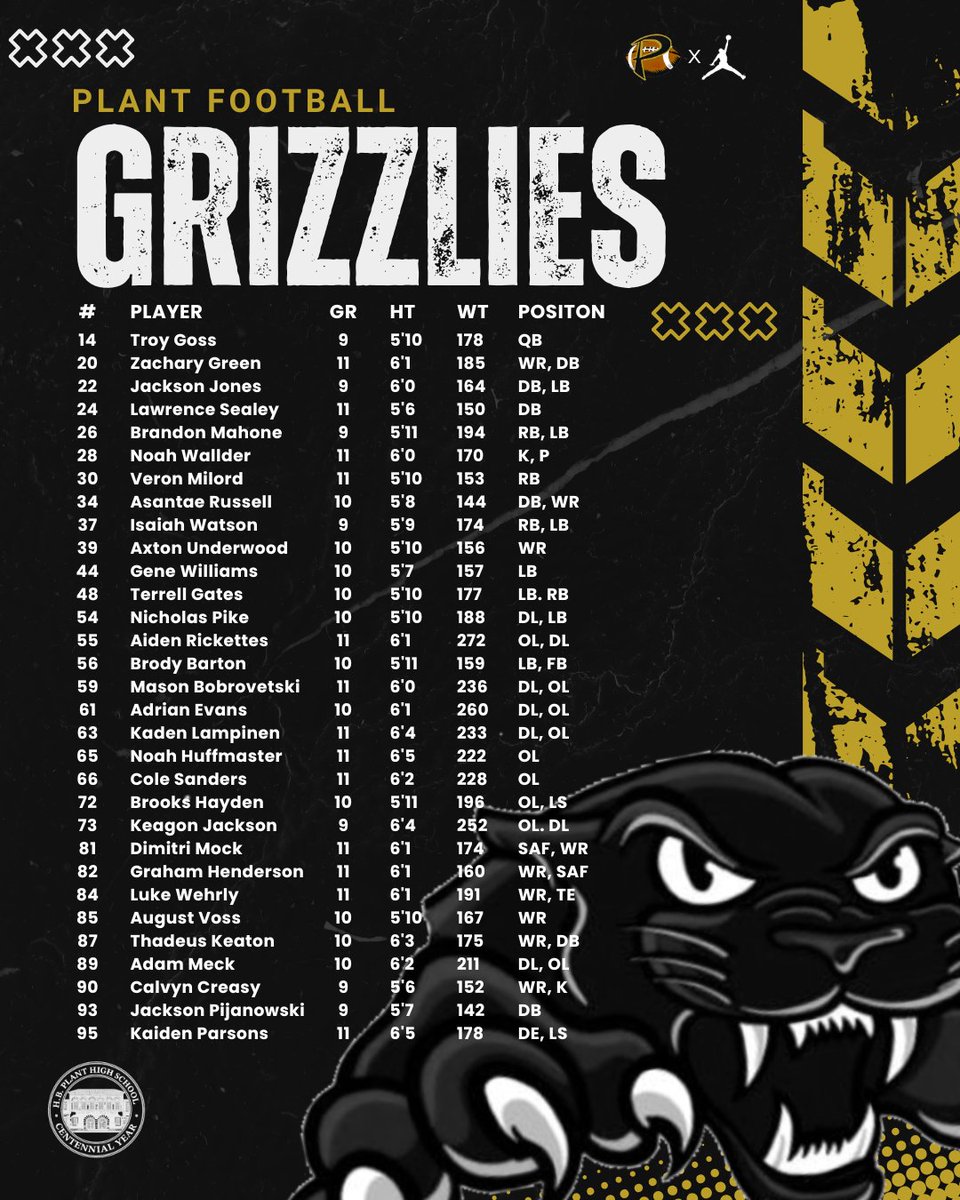 plantpanthersfb tweet picture