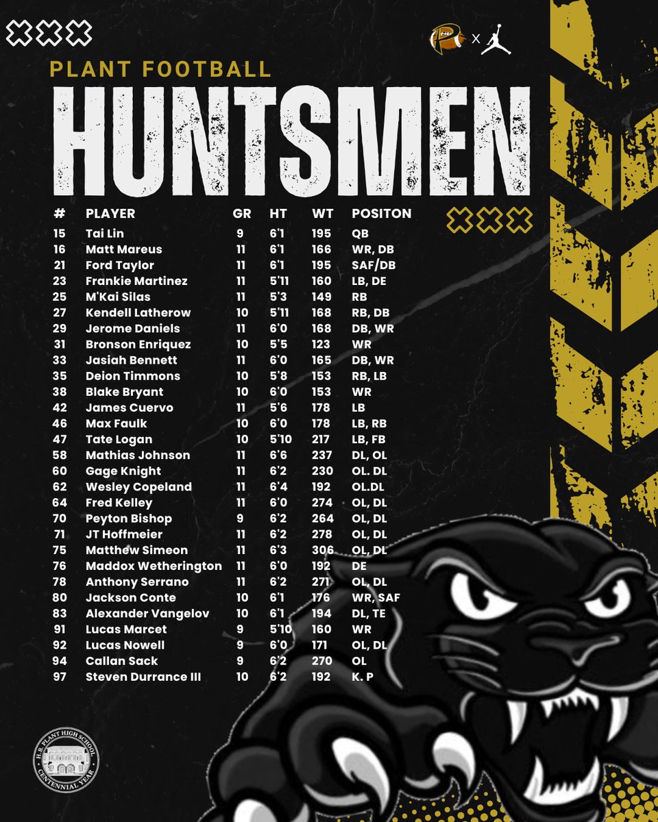 plantpanthersfb tweet picture