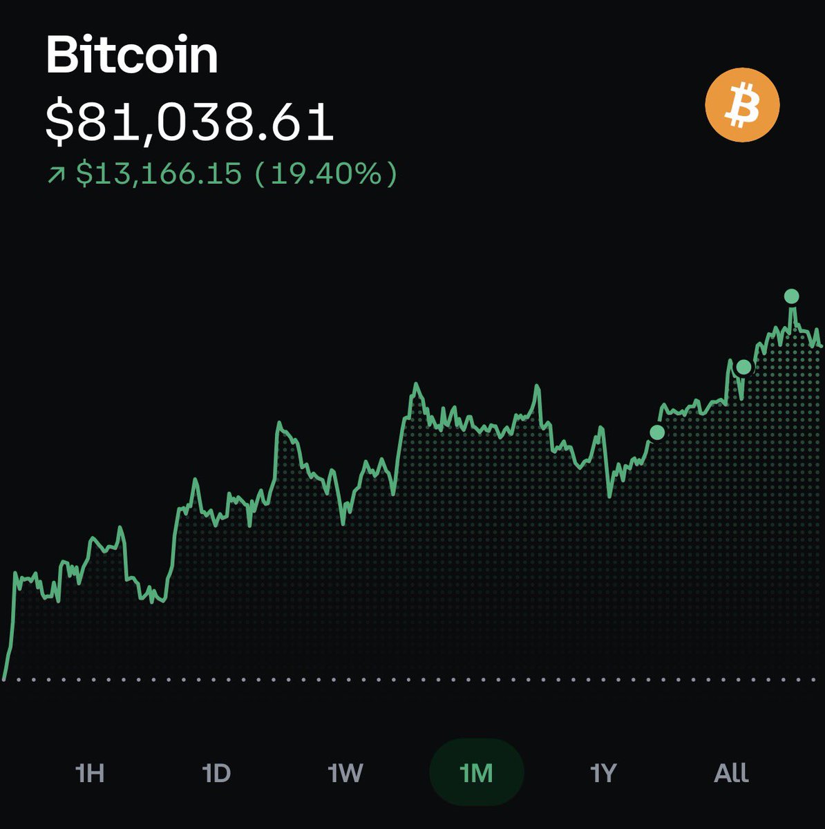 Bitcoin Daily tweet media