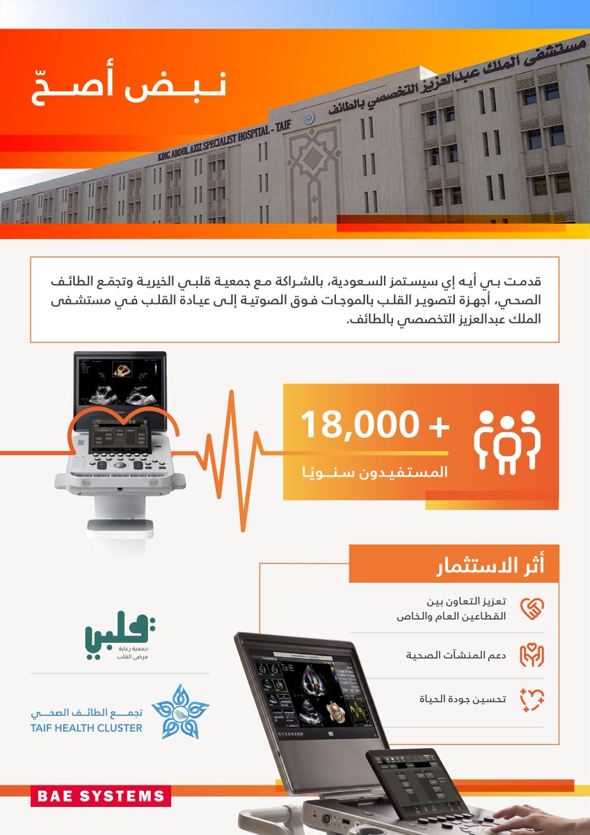 BAESystemsKSA's tweet photo. في إطار خطوة تستهدف تحسين الحصول على تشخيص أمراض القلب في الوقت المناسب وضمن مبادرات الاستثمار المجتمعي تبرعت شركة بي أيه إي سيستمز بأجهزة تشخيص متطورة لعيادة القلب في مستشفى الملك عبدالعزيز التخصصي في الطائف، وذلك بالشراكة مع جمعية رعاية مرضى القلب (قلبي). https://t.co/PMDWHEJlZt