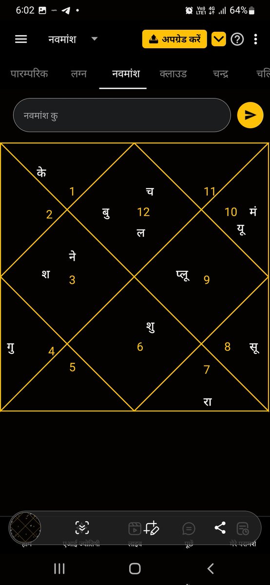 Parmod9027's tweet photo. @justshailendra Sir ji need help I lost everything in option trading kya meri kundli me dhan yog nahi hai please Bata sakte ho depression mein hu waise main Electrical design engineer hu https://t.co/TjIaraMM6e