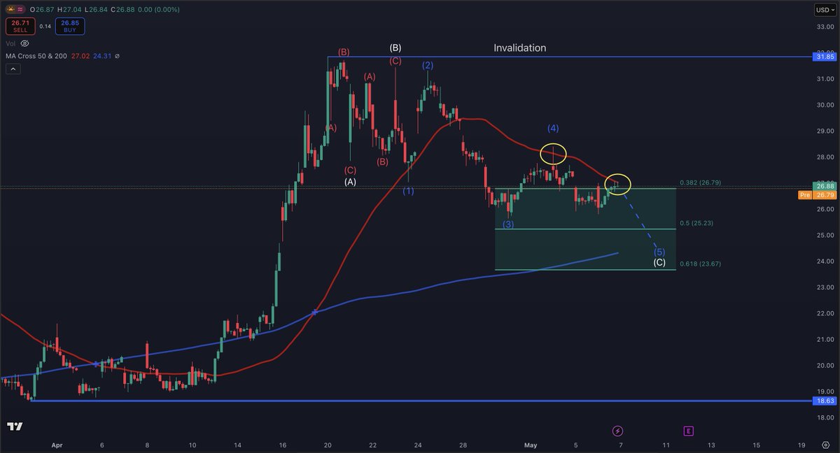 StockTrader_Max tweet media