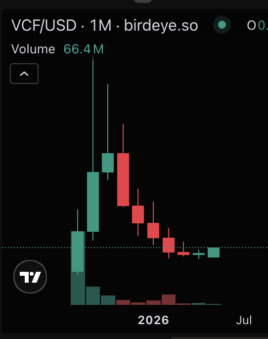 VCF__Crypto tweet media