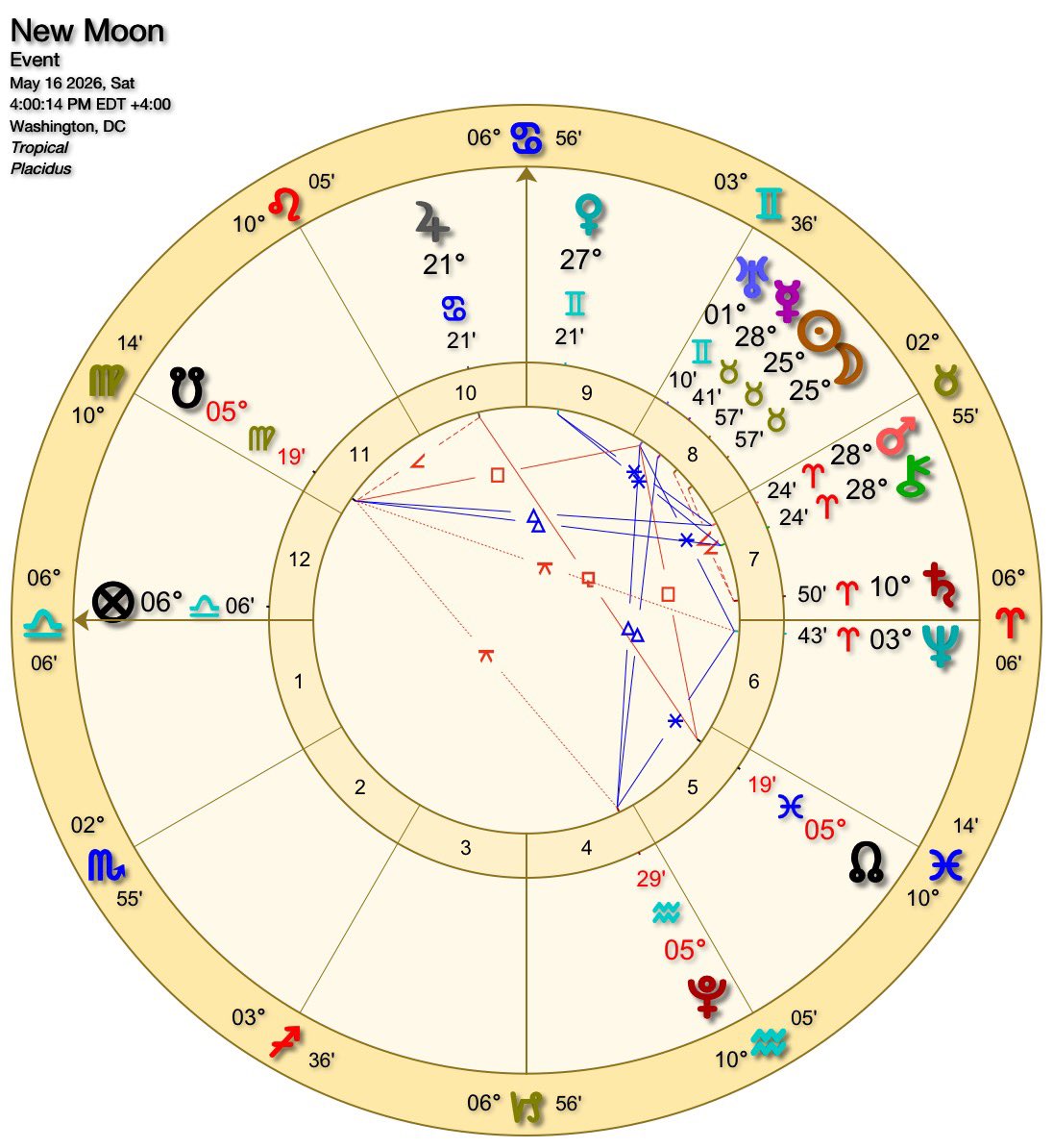 EdmondHWollmann's tweet photo. The #newmoon is sextile Jupiter. Flesh it out. https://t.co/FkuszHbUP6