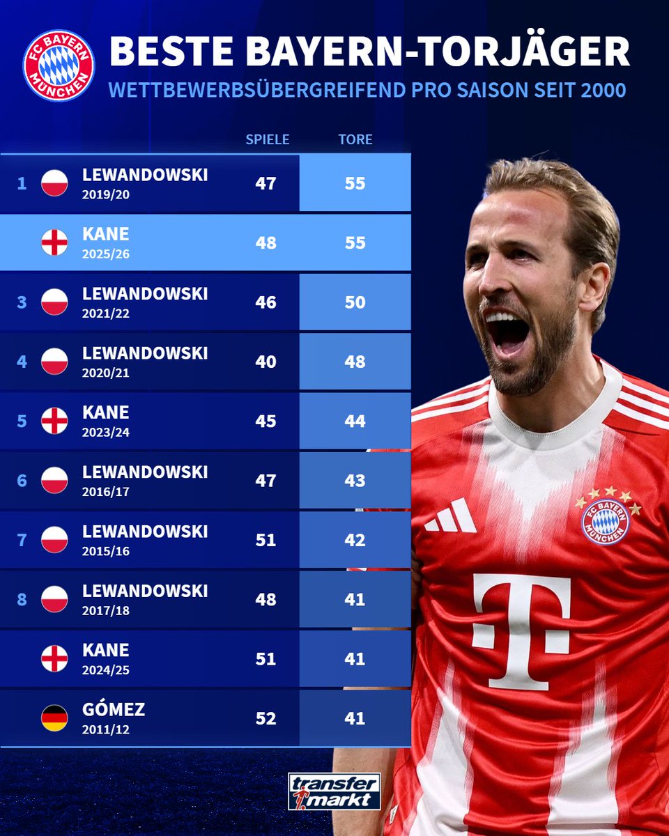 Bayern & Germany tweet media