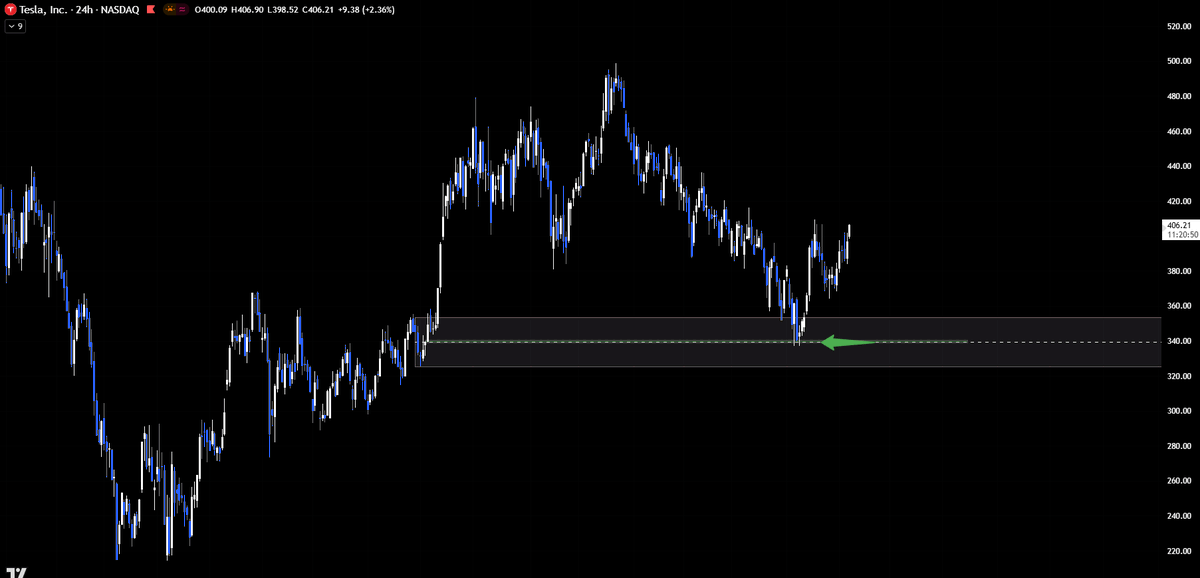 TSLA Trader tweet media