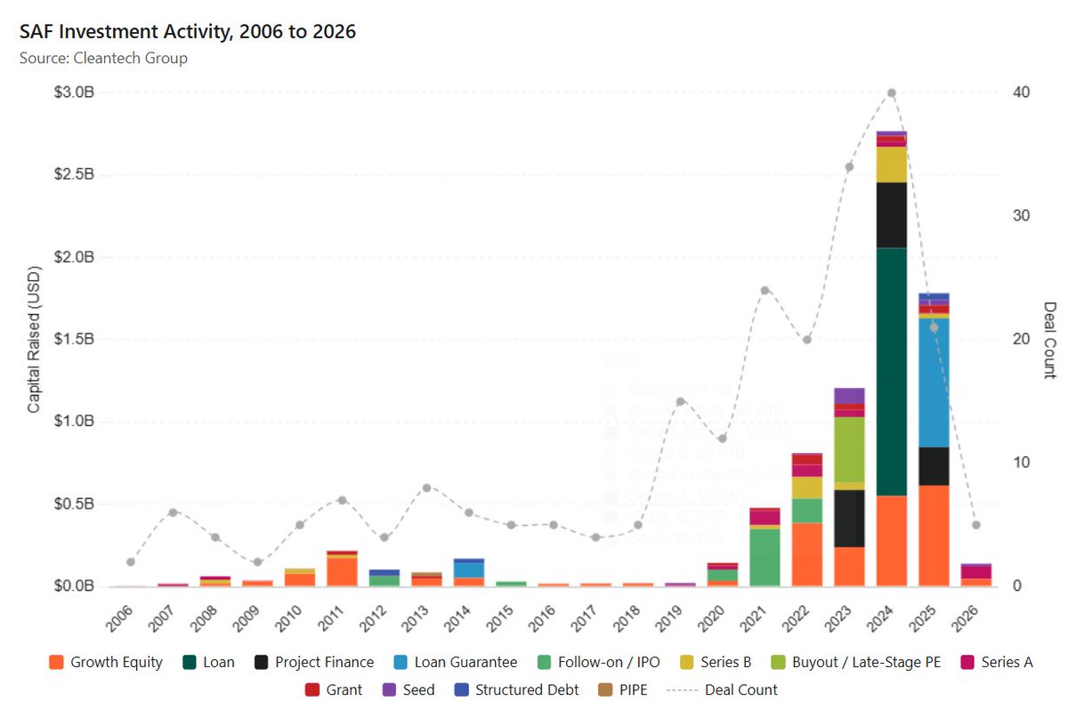 Cleantech Group tweet media