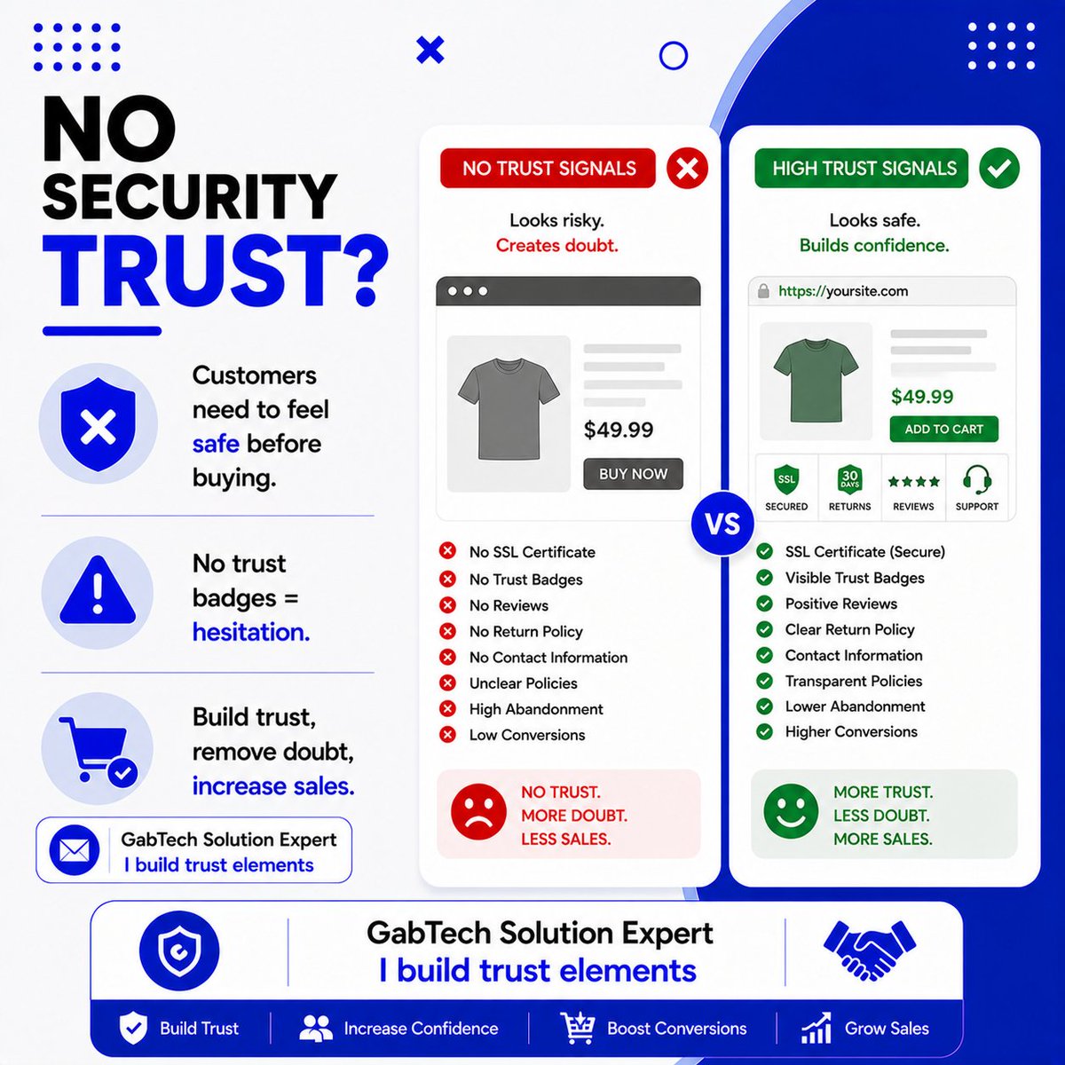 ExpertGabtech's tweet photo. NO SECURITY TRUST?
Customers need to feel safe before buying.
No trust badges = hesitation.
📩 GabTech Solution Expert
I build trust elements
#TrustBadges #EcommerceTrust #ShopifyStore #DropshippingTips #GabTechSolution #OnlineStore #CustomerConfidence #DigitalBusiness https://t.co/EnWdiOL9Ym