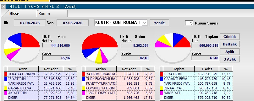 Finansbetul's tweet photo. https://t.co/wPqGHpbmyE