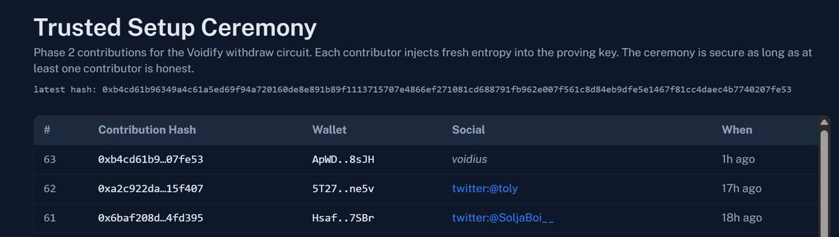 Voidify tweet media