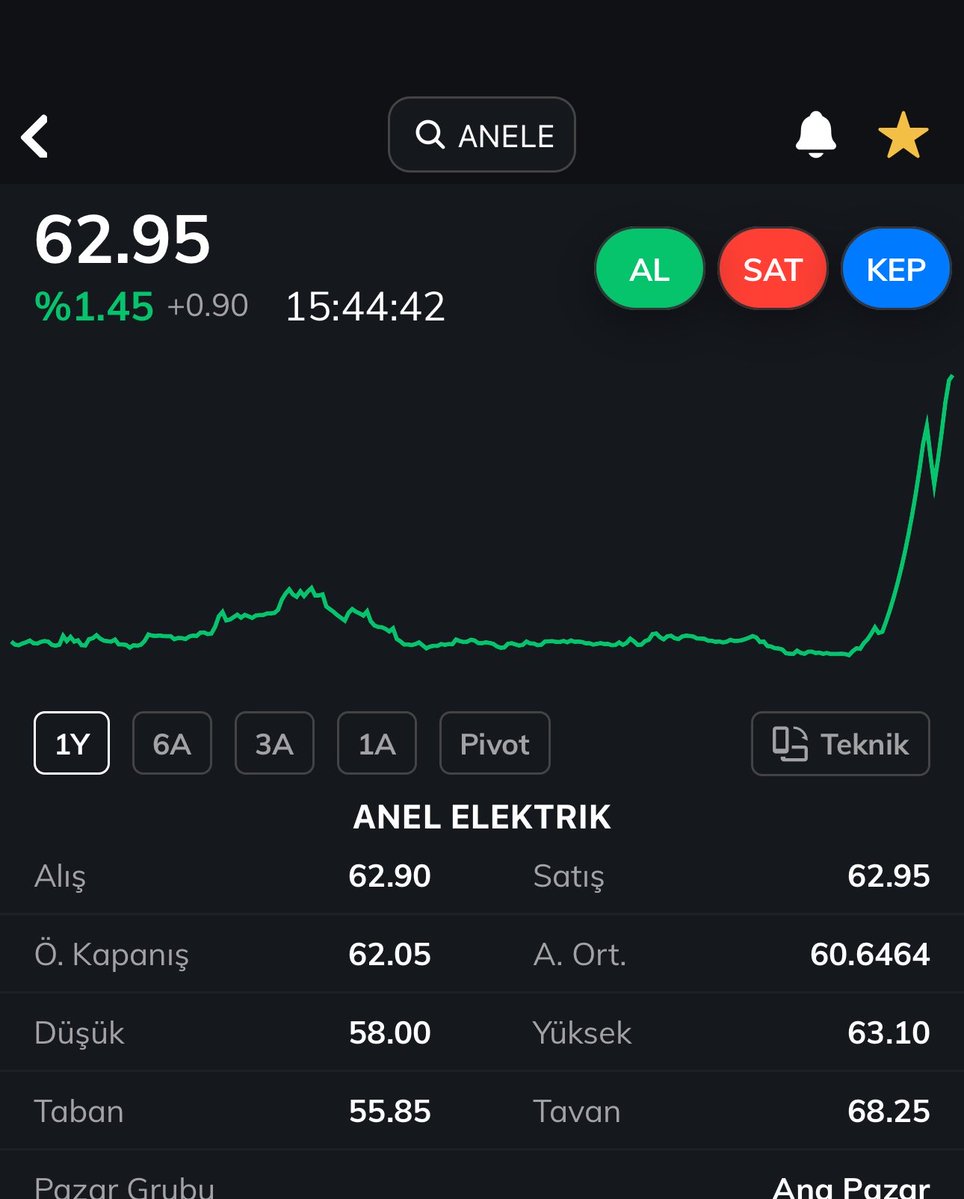 Borsa rehberi tweet media