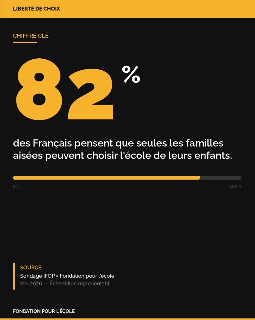 Fondation pour l'école tweet media