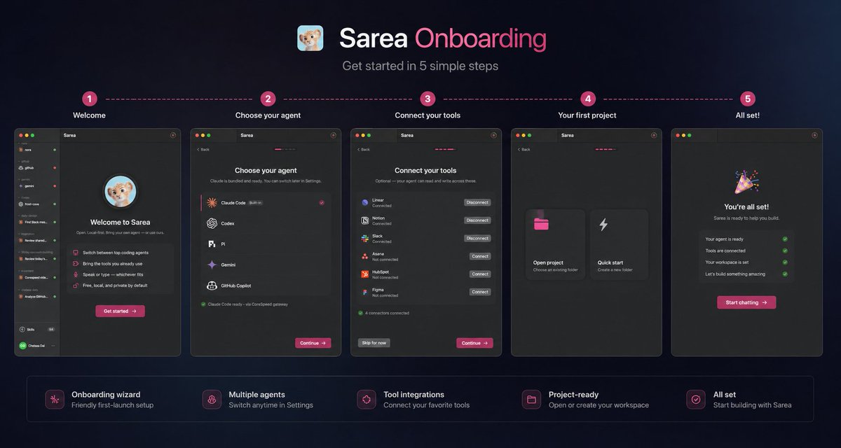 Sarea.ai tweet media