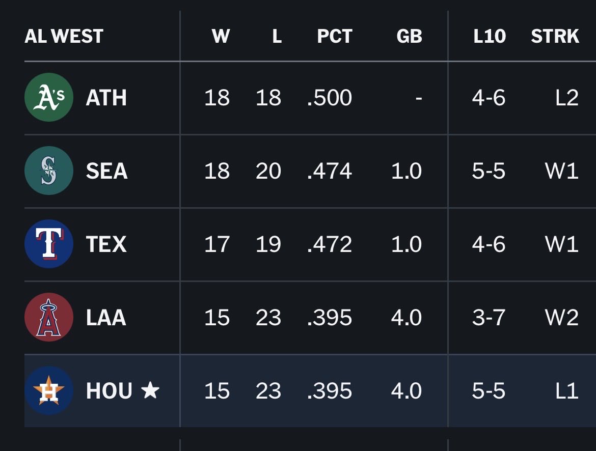 Astros Knower tweet media