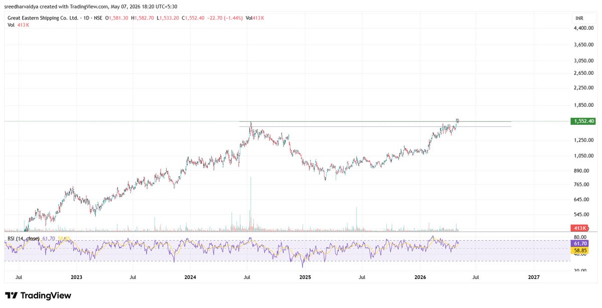 GESHIP

2000+ next mega target!