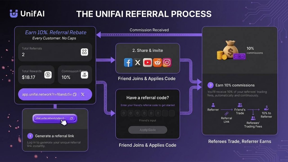 UnifAI Network tweet media