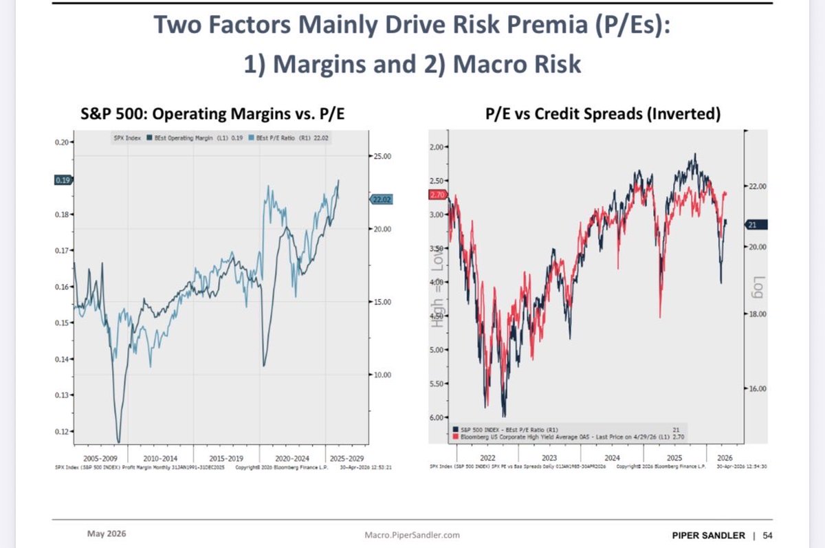 Oftentimes “nice” things are expensive. Today’s fundamental and macro ...