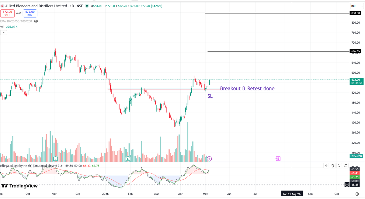 Chart_Manthan's tweet photo. #Swingtrade 

🔥 Top 04 Best Setup 

🎯20-30% Upside Potential

✨Save it for Later ..

1. Universal Cable
2. SHRIPISTON
3. ABDL
4. Thermax

 #Swingtrade #StockTwits #stockmarkettrader #Investing https://t.co/fq8M7ceur8