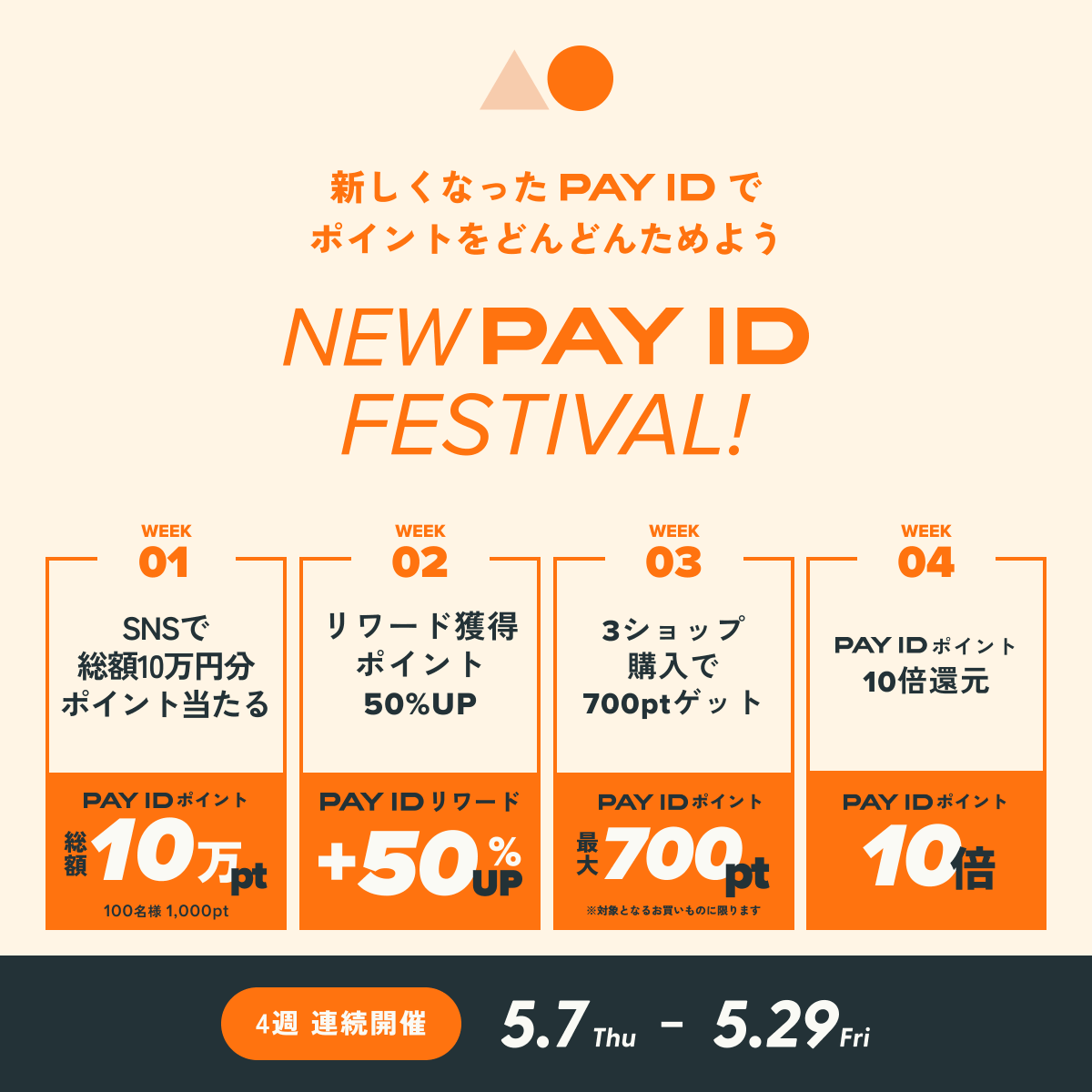 PAY ID（ペイ アイディー） tweet media