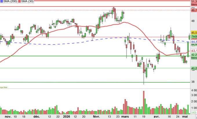 PİYASA NABZI（Borsa） tweet media