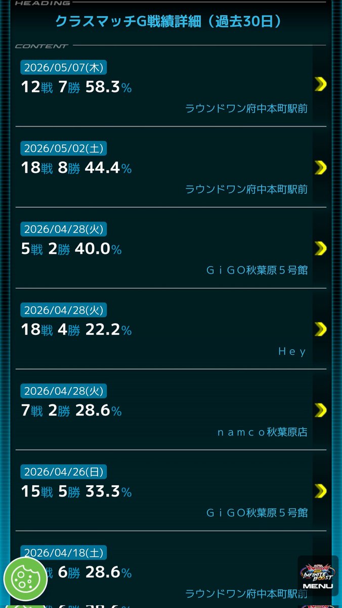 このゲーム向いてないのかな…と思ってたけどF91、”光”すぎる
