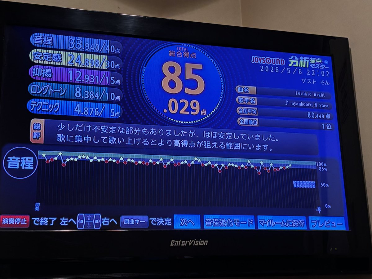 Sisyo_Net's tweet photo. twinkle nightガッタガタで顔ない https://t.co/myXm0sCtQ9