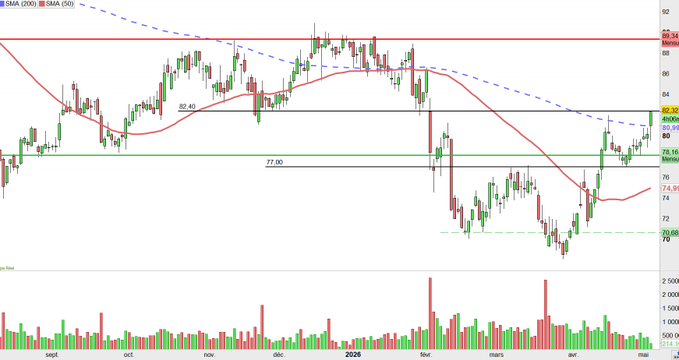 PİYASA NABZI（Borsa） tweet media