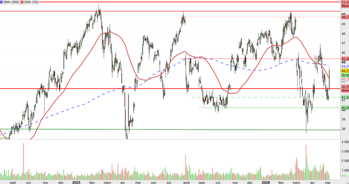 PİYASA NABZI（Borsa） tweet media