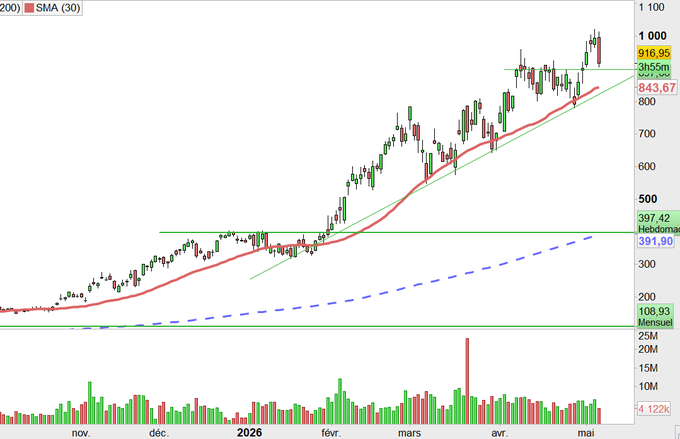PİYASA NABZI（Borsa） tweet media