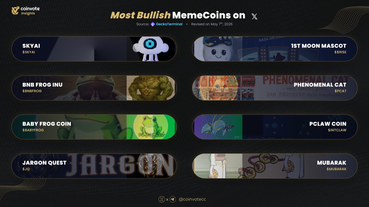 Coinvote tweet media
