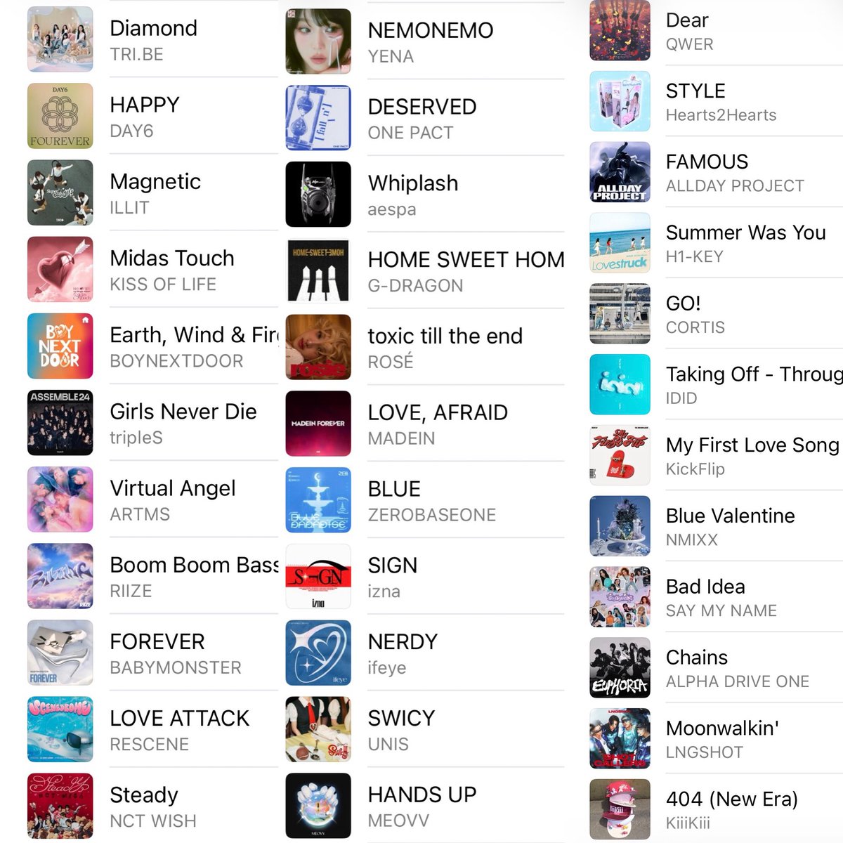 379回答・124グループ・549曲・1048票から
100グループ・100曲に絞ったプレイリスト