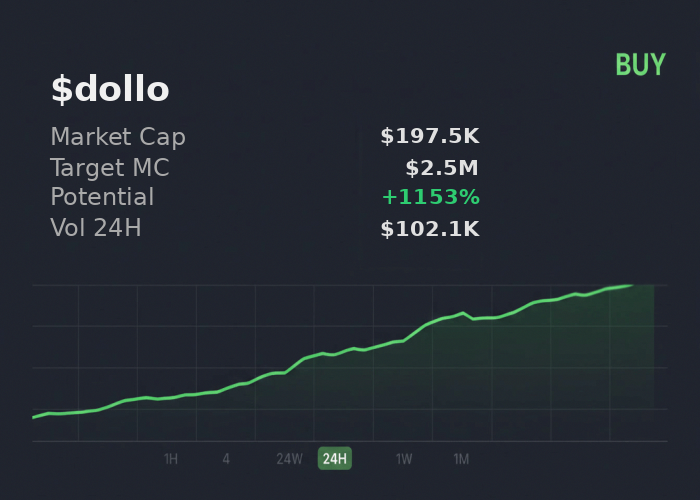 CAGV19's tweet photo. threw $dollo into @xSolRayx — clean buy signal, target $2.5M 
 
 Currently watching: $MAXIS $INCOME https://t.co/nyQobFKrtq