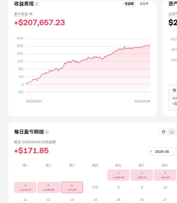 Sober聊期权, CFA tweet media