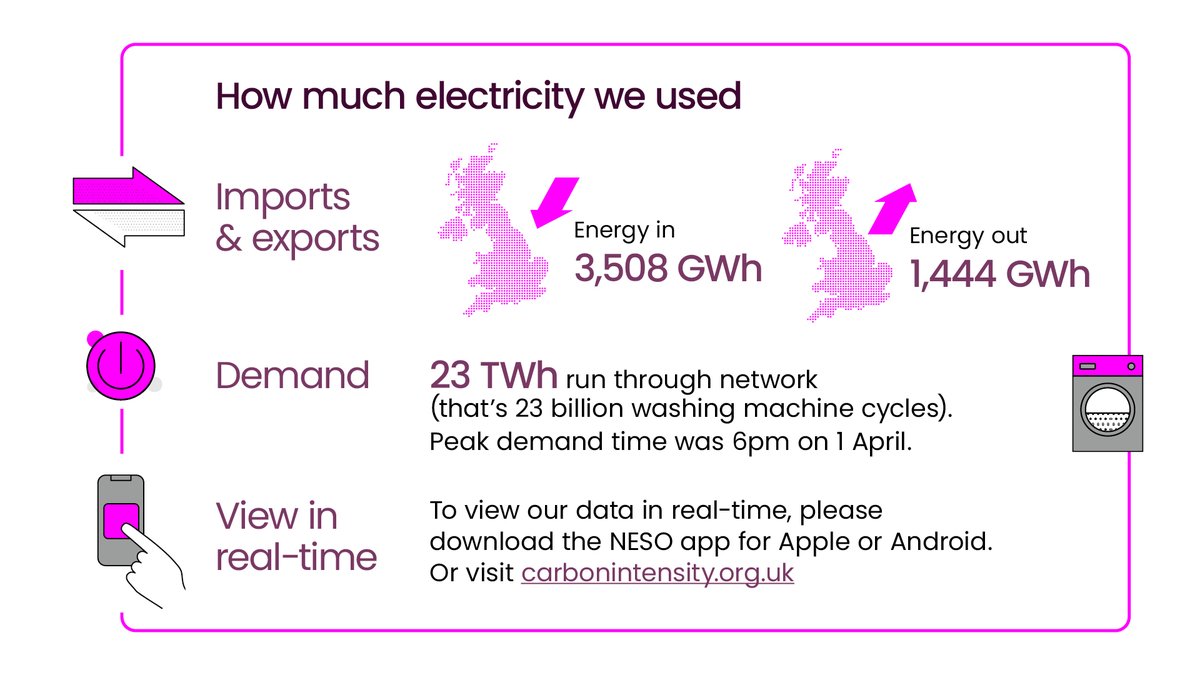 National Energy System Operator tweet media