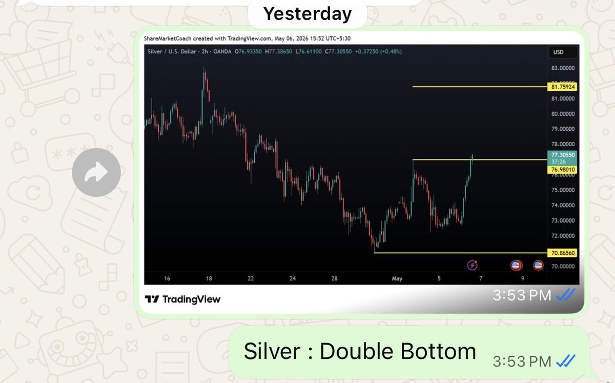 Got good chunk of money in Gold &amp; Silver.

Shared in my telegram group.

Gold : 3000 Points++
Silver : 5000 Points ++