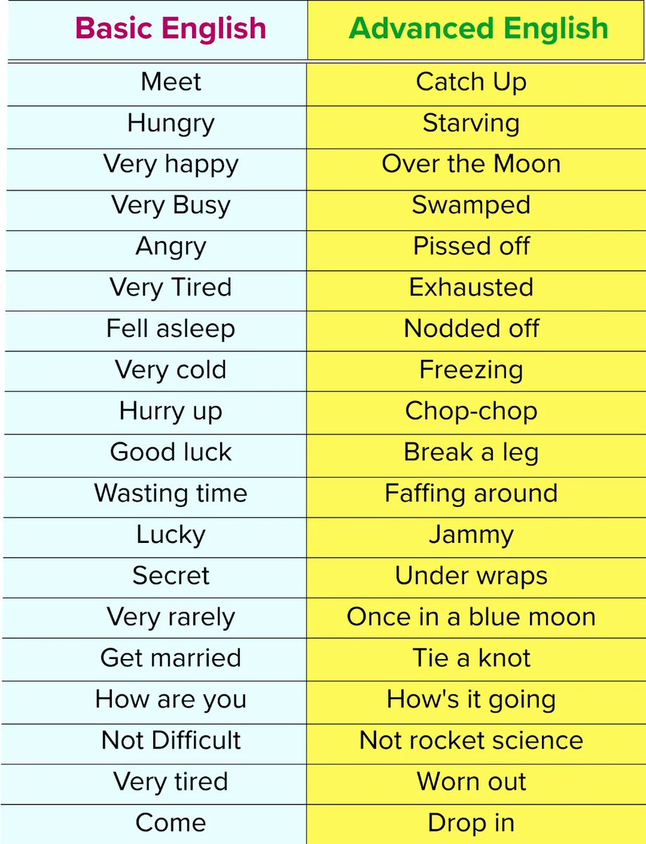 Learn English tweet media