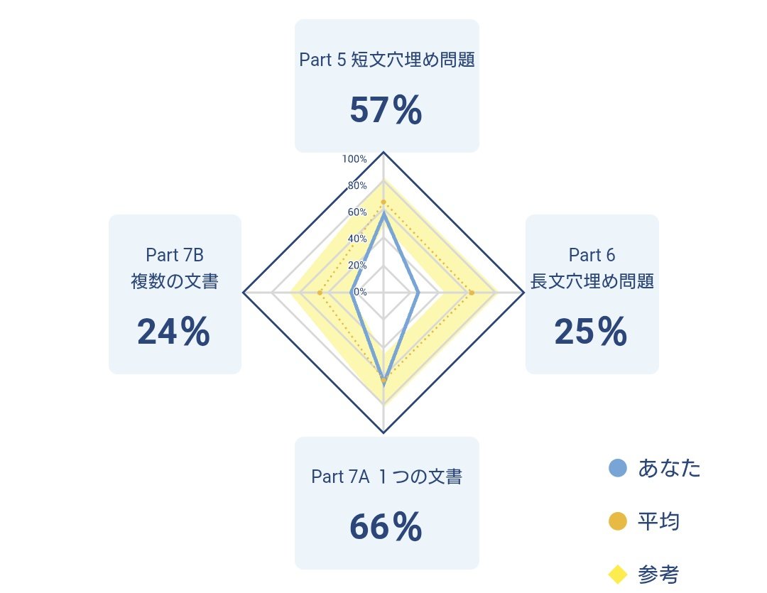 あじ 🧔 tweet media