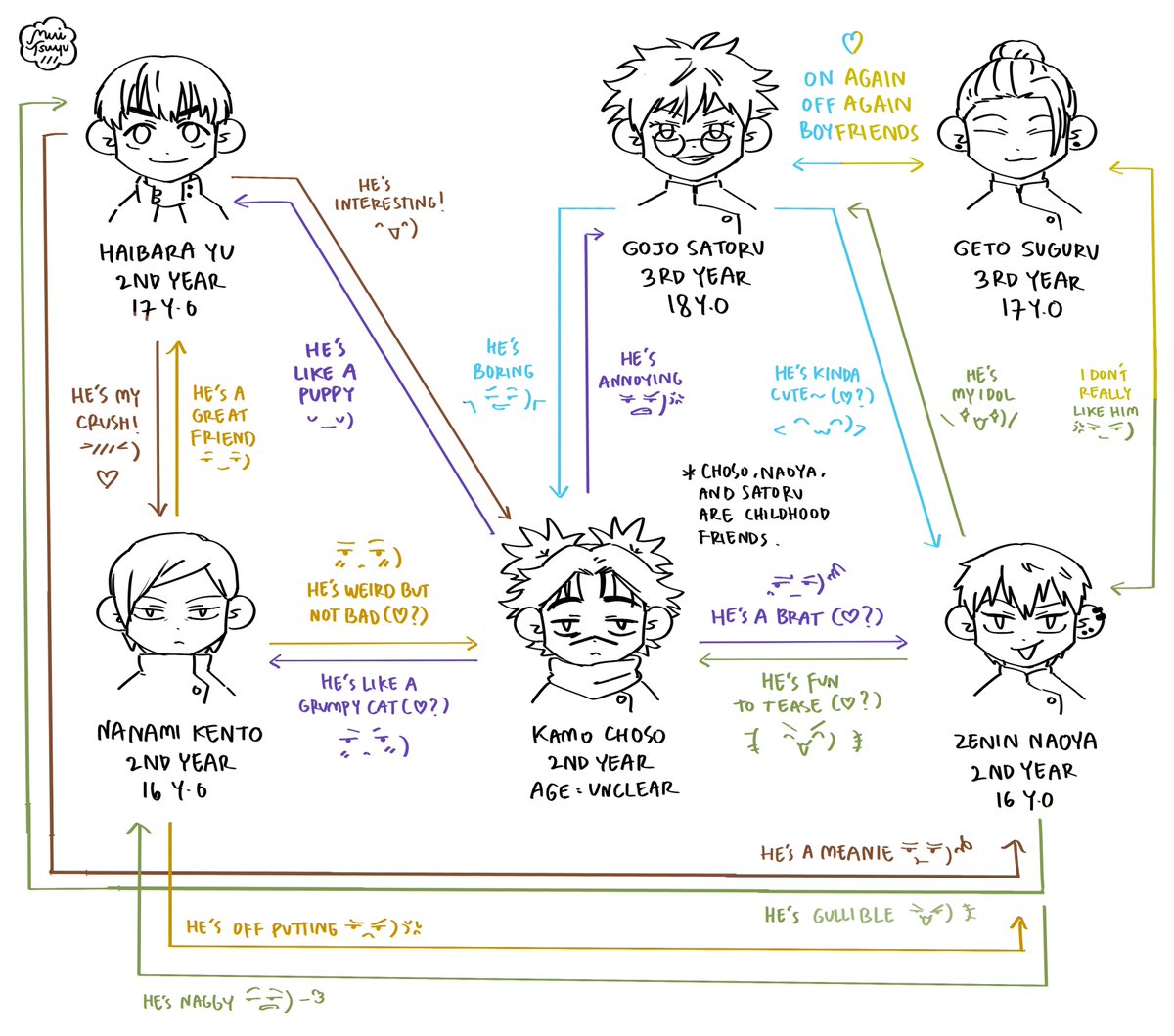 I'm having ideas for a choso centered highschool romance AU...