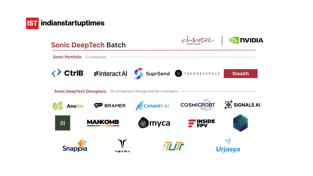 Indian Startup Times tweet media