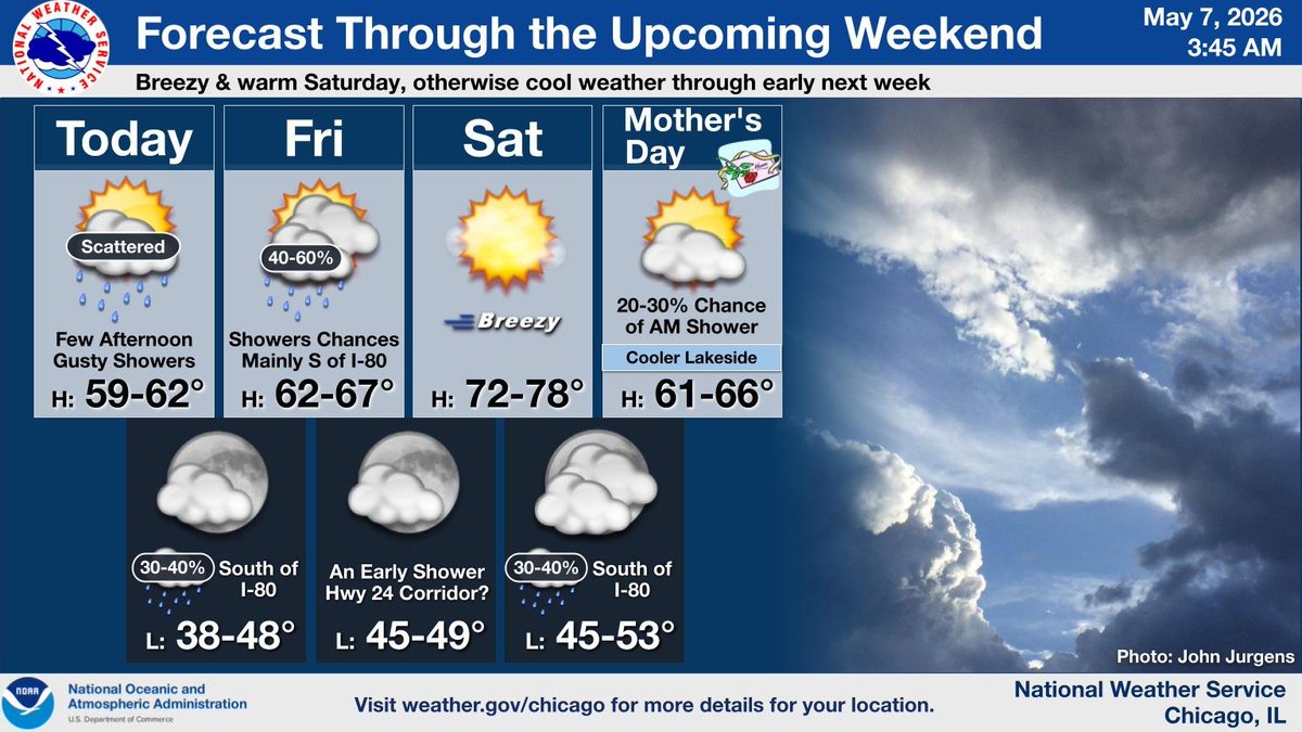 There'll widely scattered showers & possibly a t-storm this afternoon ...