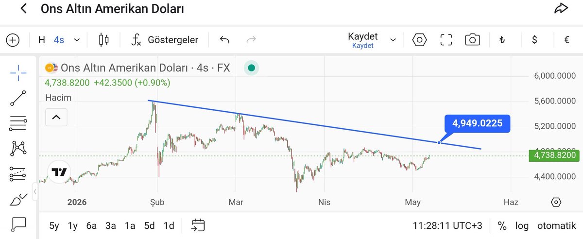 Borsa Yatırım Pusulası🧭 tweet media