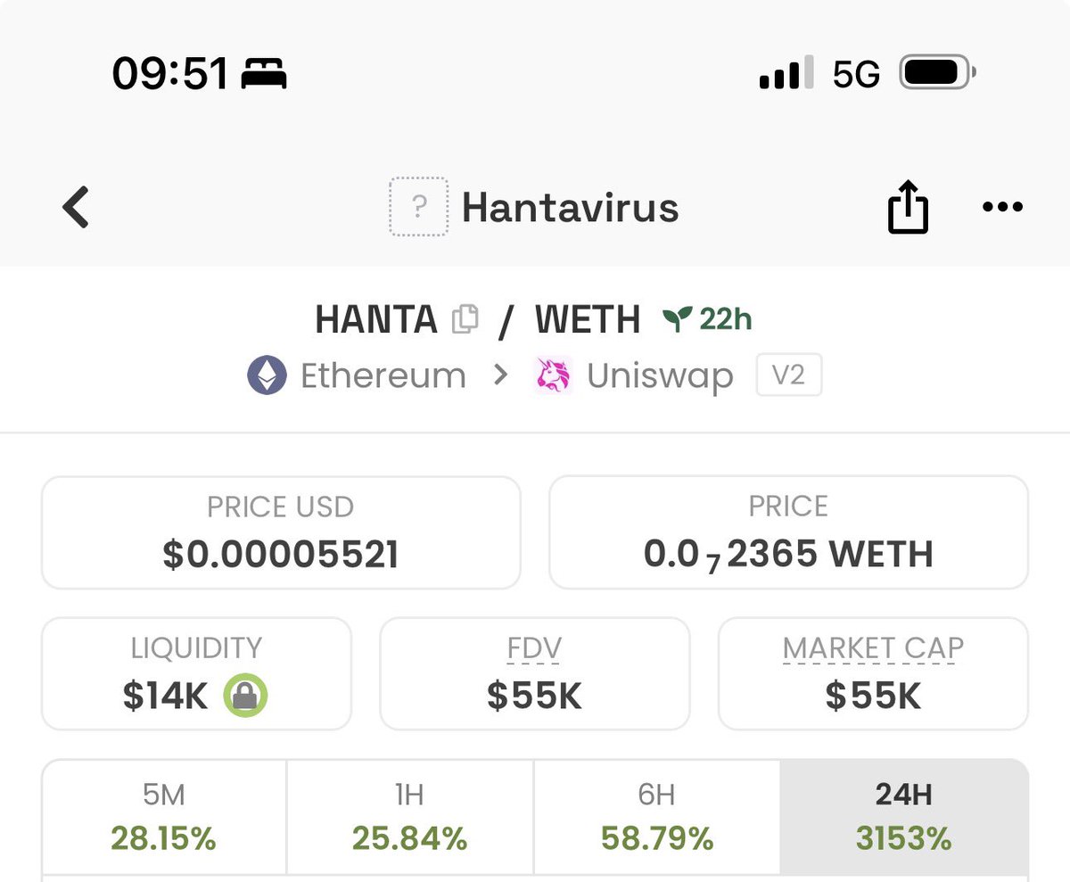 CryptoLord NE 📊📈 tweet media