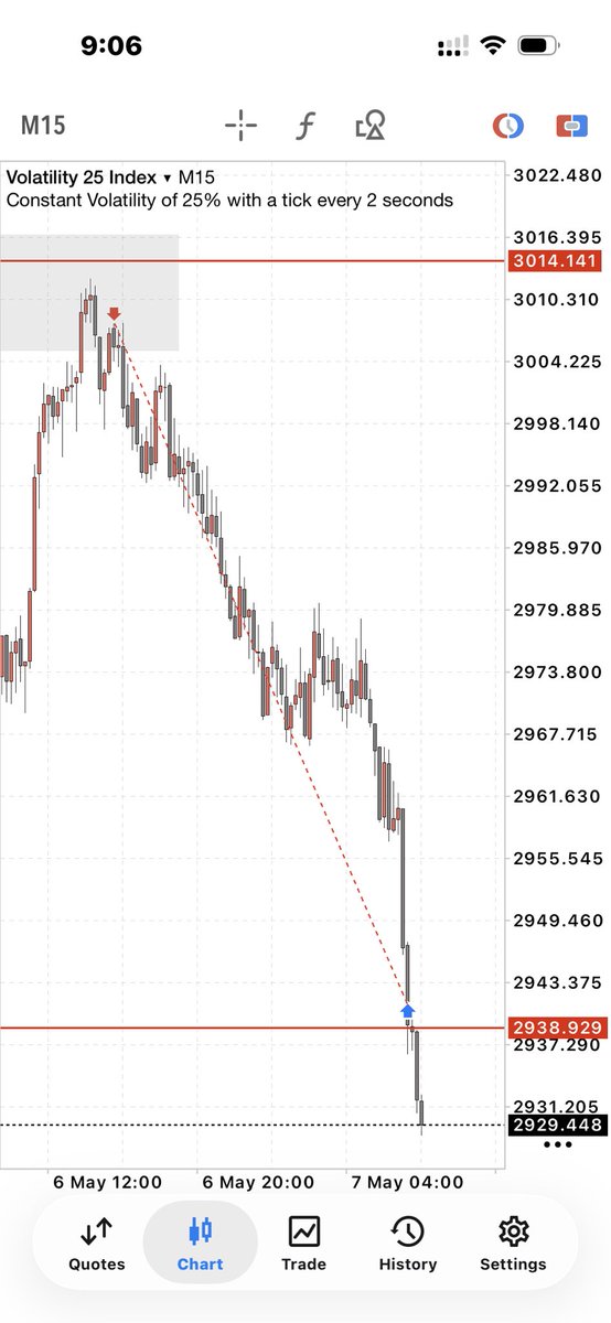 ThatProTrader tweet media