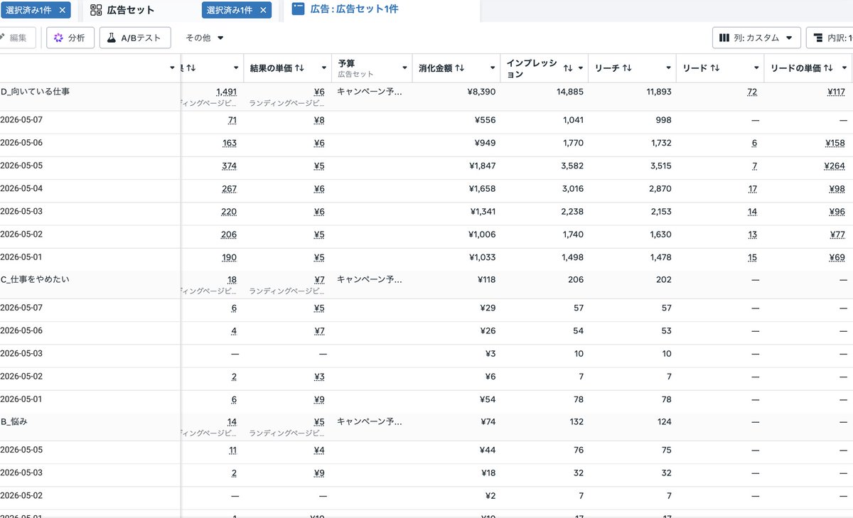 kinukog25's tweet photo. 正直これめちゃくちゃ行けます。

やるならGW明けの今です。

ちなみにchatGPT作のバナーでリード平均単価¥117で進行してます。

入札戦略は始めたてなのでクリック最適です。

金ないのでアクセル踏んでないですがリード72件(LINE友達)です。

行ったってください！！ https://t.co/QIs0AxWWjj