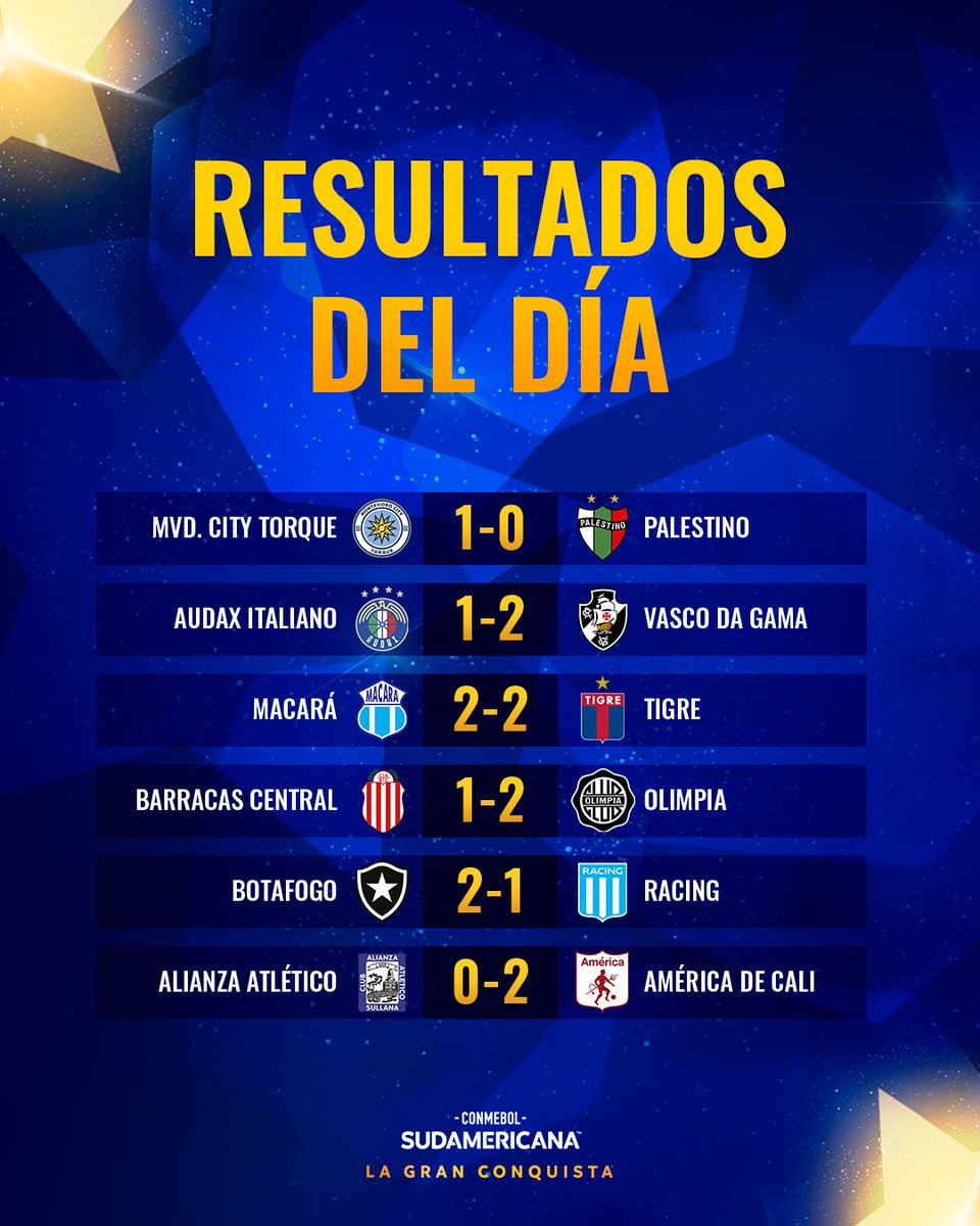 Resultados del día  miércoles de la Copa Sudamericana.