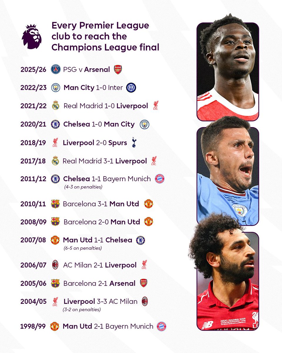 DjayFresher's tweet photo. Where is your team so called arsenal https://t.co/xtslsuXQ70